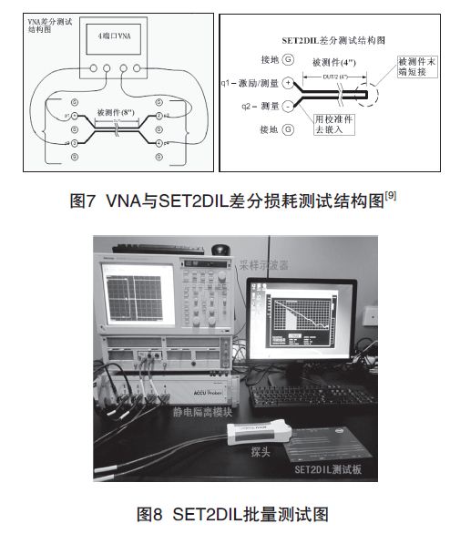 PCB印制电路板信号损耗测试技术