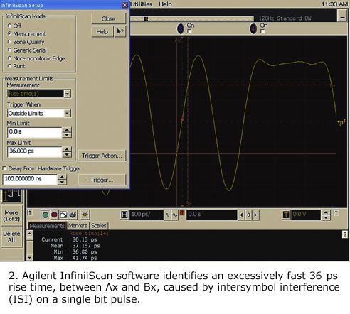 图2：Agilent InfiniiScan软件可以识别由单比特脉冲的符号间干扰(ISI)引起的、Ax和Bx之间的36ps超快上升时间。