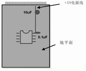 在模拟和数字PCB设计中