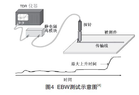 PCB印制电路板信号损耗测试技术