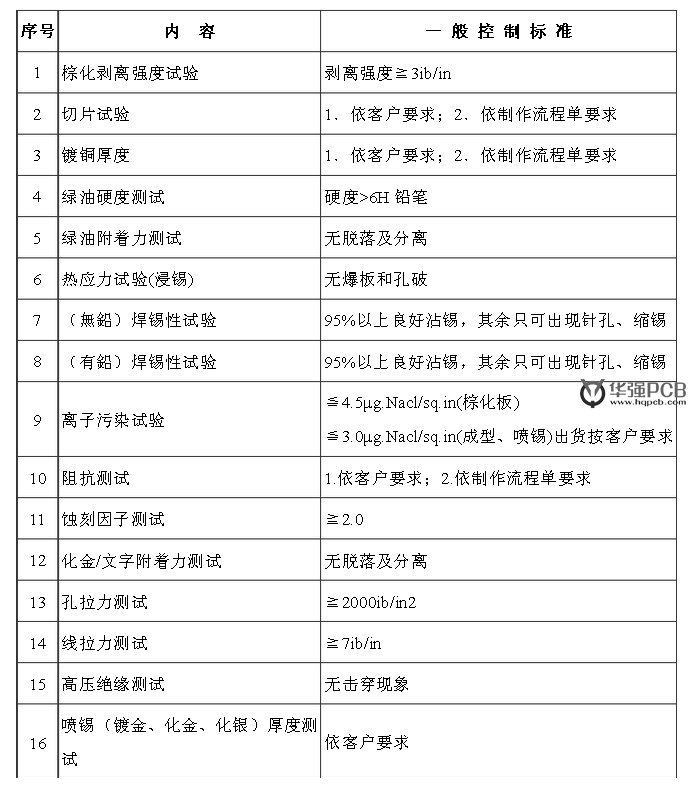 PCB信赖性测试项目的品质要求和判定标准