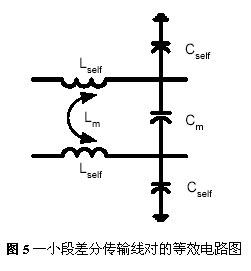 差分传输线模型